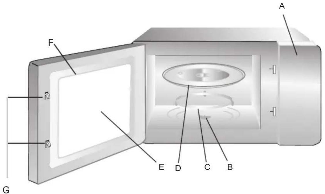 CONTINENTAL EDISON CEMO25GE2 - DESCRIPTION DU PRODUIT - 1