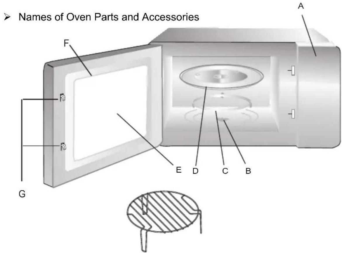 CONTINENTAL EDISON CEMO25GE2 - Description of your Product - 1