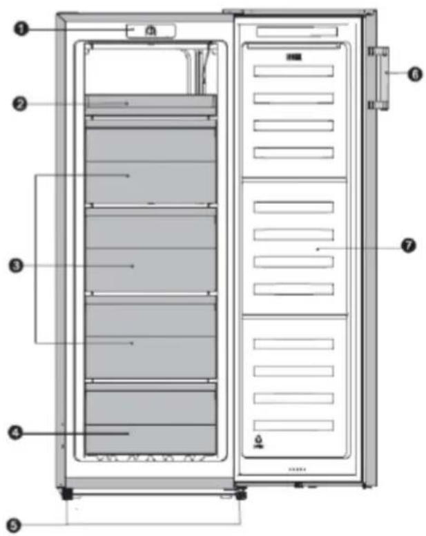 CONTINENTAL EDISON CECUF186NFS - Presentation de l'appareil - 1