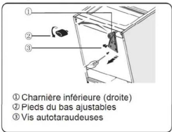 CONTINENTAL EDISON CECUF186NFS - Changement du SENS d'ouverture de la porte - 6