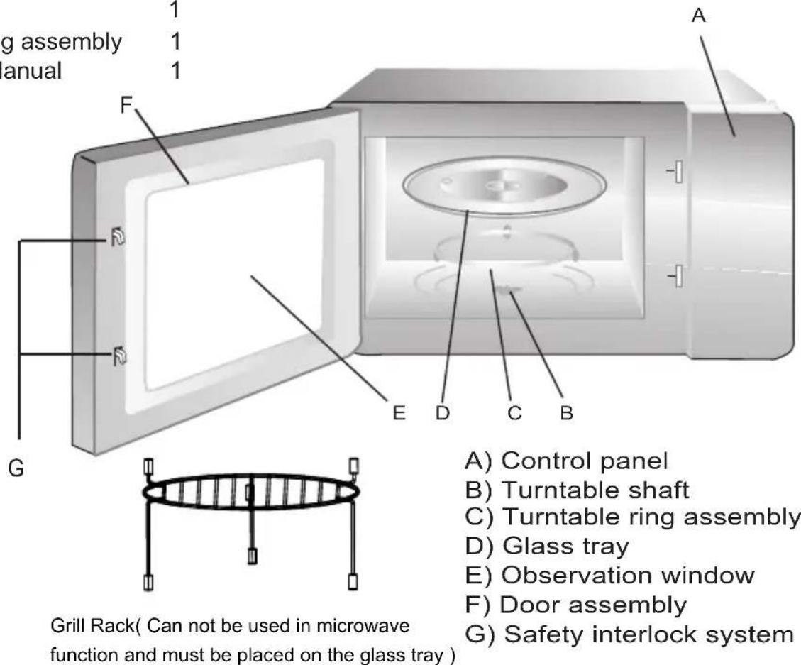 CONTINENTAL EDISON CEMO34CS2 - Names of Oven Parts and Accessories - 1