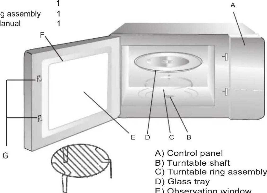 CONTINENTAL EDISON CEMO20IXEG - Names of Oven Parts and Accessories - 1