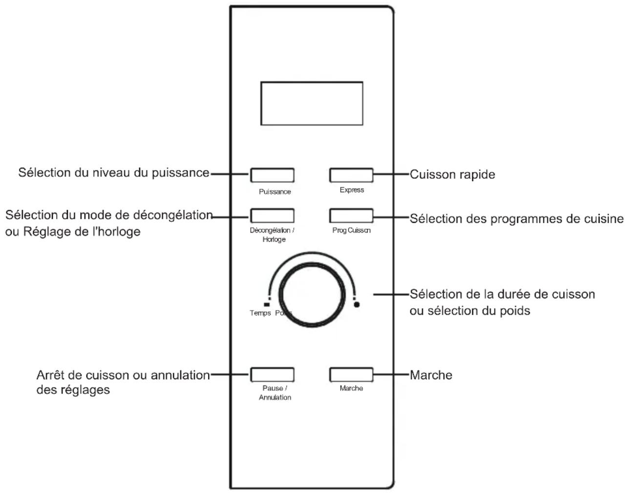 CONTINENTAL EDISON CEMO23UX94MB - Affichage LCD - 1