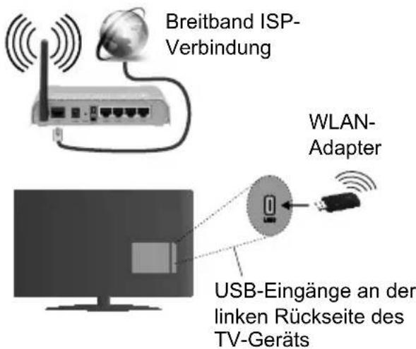CONTINENTAL EDISON CELED32S0817B3 - Für den Anschluss an ein WLAN, führen Sie folgende Schritte durch: - 1