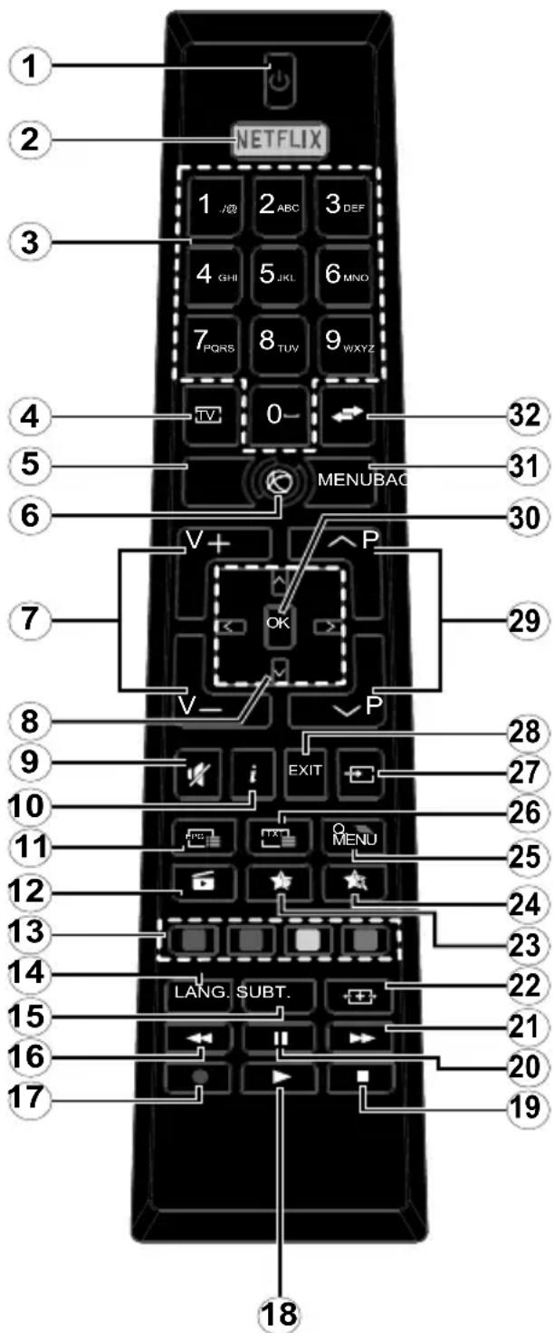 CONTINENTAL EDISON CELED32S0817B3 - Télécommande - 1