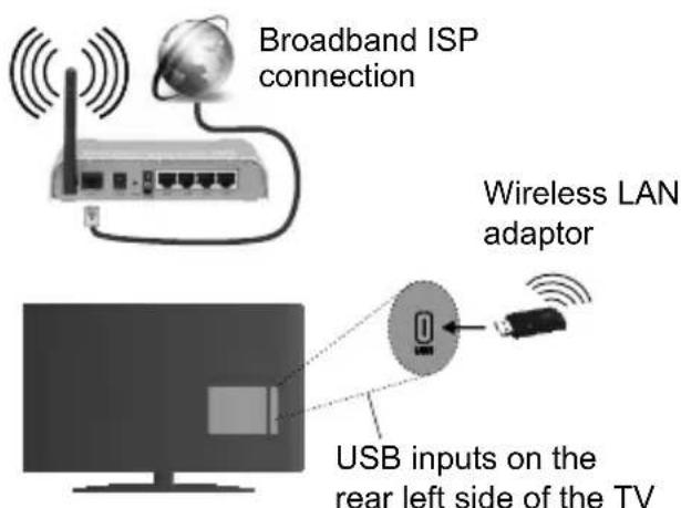 CONTINENTAL EDISON CELED32S0817B3 - To Connect to a wireless LAN, you should perform the following steps: - 1