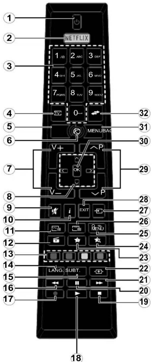 CONTINENTAL EDISON CELED32S0817B3 - Remote Control - 1
