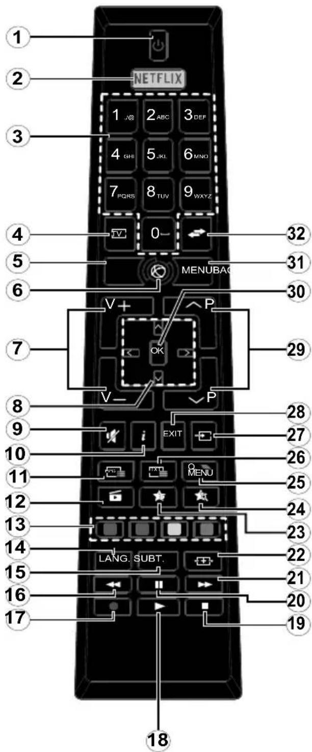 CONTINENTAL EDISON CELED32S0817B3 - Mando a Distancia - 1
