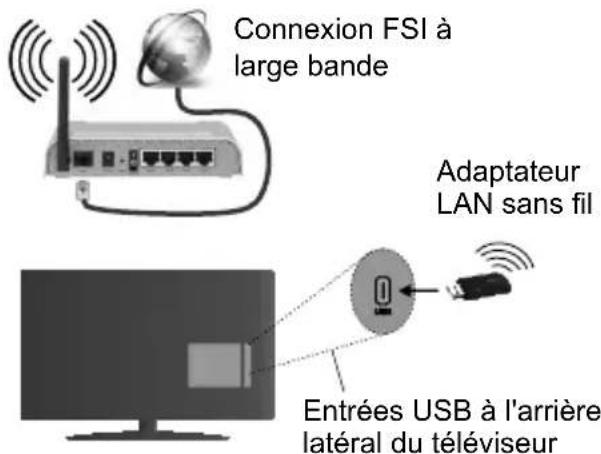 CONTINENTAL EDISON CELED32S0817B3 - Connexion à un réseau sans fil - 1