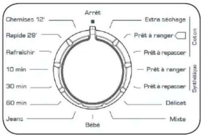 CONTINENTAL EDISON CESLCE8WV - Bouton de sélection des programmes - 1