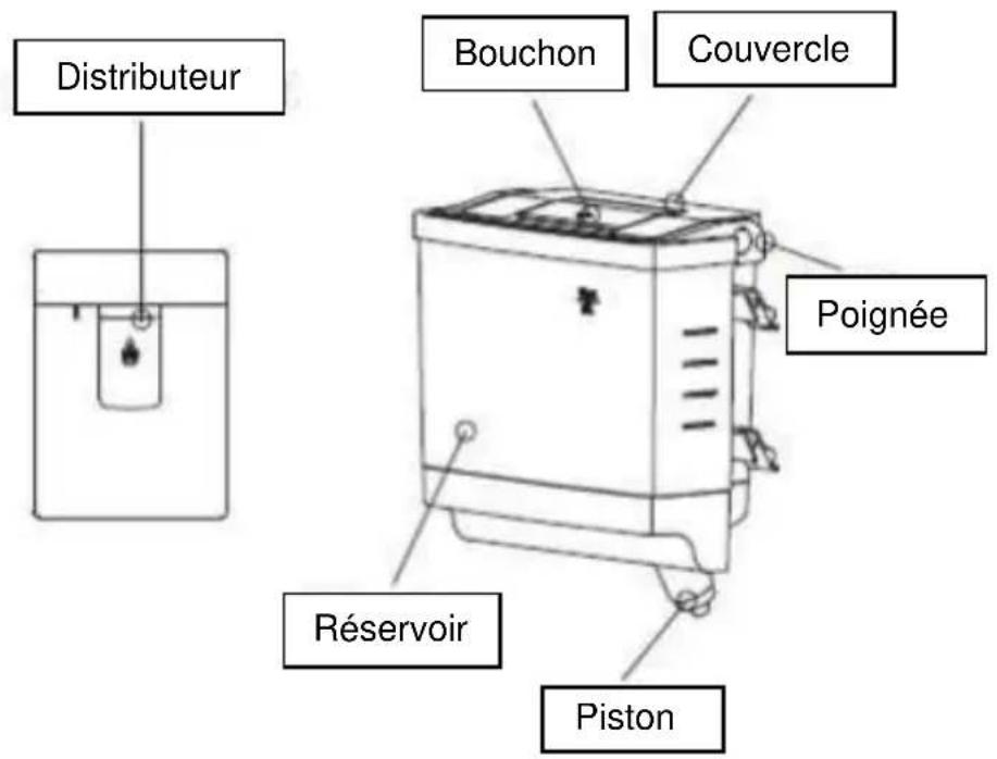 CONTINENTAL EDISON CEFC295APPDIX - DISTRIBUTEUR D'EAU - 1