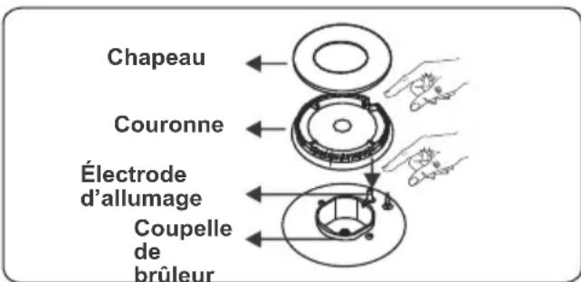 CONTINENTAL EDISON CECP9060MID - Brûleur de la table de cuisson - 2