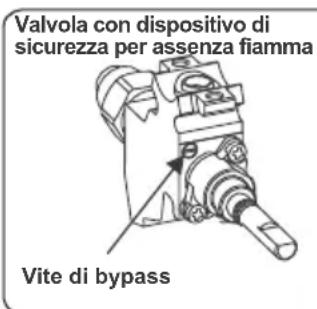 CONTINENTAL EDISON CECP9060MID - Regolazione posizione minima della fiamma: - 1