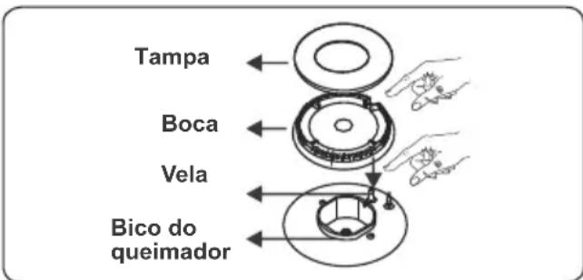 CONTINENTAL EDISON CECP9060MID - Queimador de plac - 2