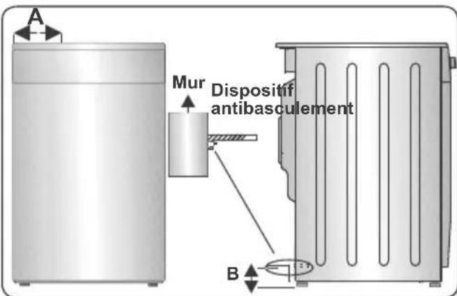 CONTINENTAL EDISON CECP9060MID - KIT antibasculement - 3