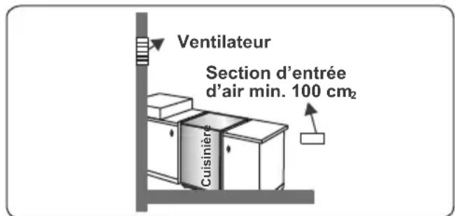 CONTINENTAL EDISON CECP9060MID - Évacuation des gaz brûlés - 4