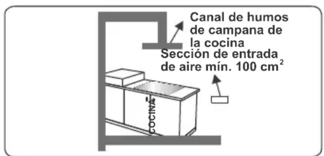 CONTINENTAL EDISON CECP9060MID - Extracción de los gases quemados del entorno - 3