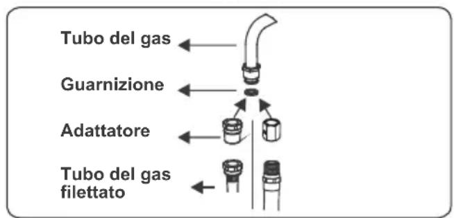 CONTINENTAL EDISON CECP9060MID - Punti che devono essere controllati durante il collegamento fisso del gas - 2