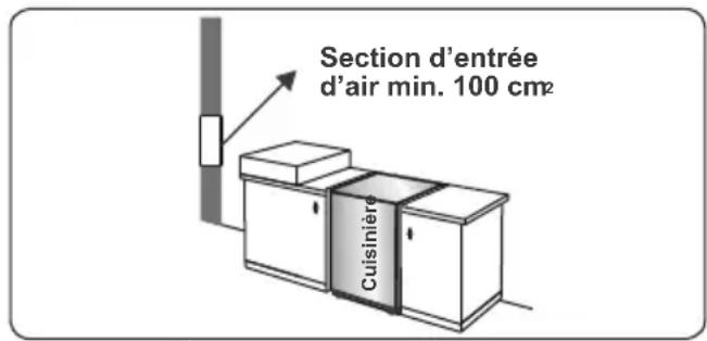 CONTINENTAL EDISON CECP9060MID - Évacuation des gaz brûlés - 1