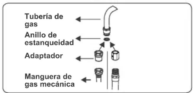 CONTINENTAL EDISON CECP9060MID - Puntos a comprobar durante el montaje de la connexion de gas fija - 2