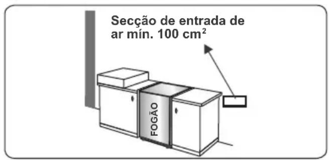 CONTINENTAL EDISON CECP9060MID - Esvaziar gases queimados do ambiente - 2