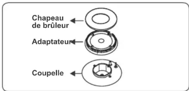 CONTINENTAL EDISON CECP9060MID - Remplacement des injecteurs brûleurs de la table de cuisson - 1