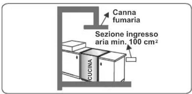 CONTINENTAL EDISON CECP9060MID - Estrazione dall'ambiente dei gas combusti - 3