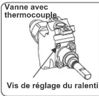 CONTINENTAL EDISON CECP9060MID - Réglage de la position minimale de la flamme : - 1
