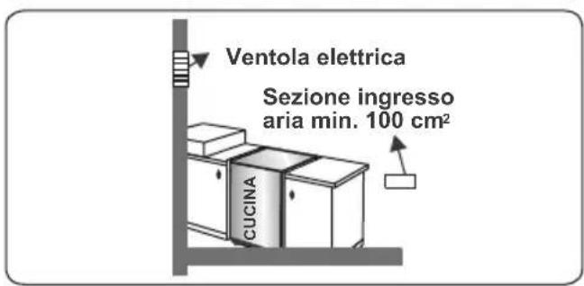 CONTINENTAL EDISON CECP9060MID - Estrazione dall'ambiente dei gas combusti - 4