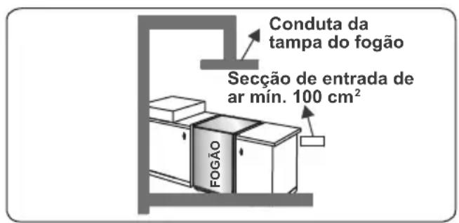 CONTINENTAL EDISON CECP9060MID - Esvaziar gases queimados do ambiente - 3