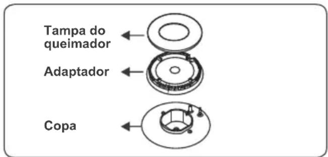 CONTINENTAL EDISON CECP9060MID - Queimadores de plac - 1