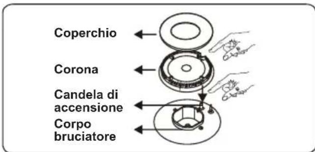 CONTINENTAL EDISON CECDF5060W2 - Bruciatore del piano cottura - 2