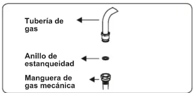 CONTINENTAL EDISON CECDF5060W2 - Puntos a comprar durante el montaje de la connexion de gas fija - 3