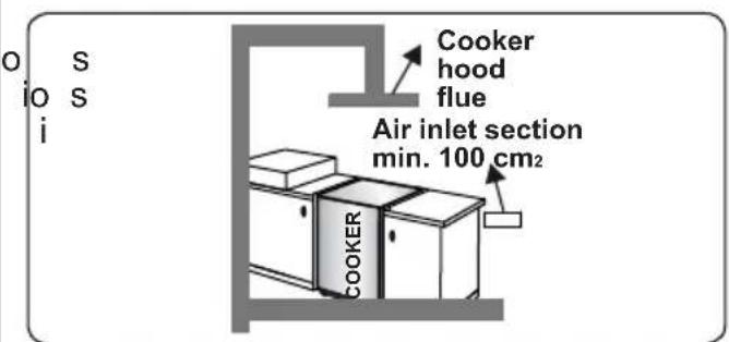 CONTINENTAL EDISON CECDF5060W2 - Emptying of burned gases from the environment - 3