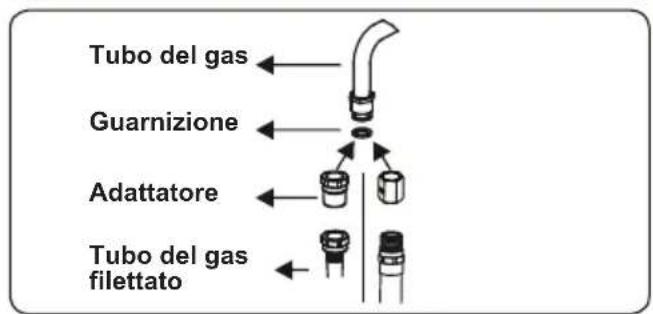 CONTINENTAL EDISON CECDF5060W2 - Punti che devono essere controllati durante il collegamento fisso del gas - 2