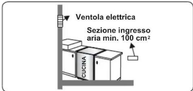 CONTINENTAL EDISON CECDF5060W2 - Estrazione dall'ambiente dei gas combusti - 4