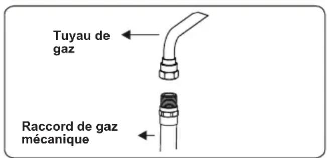 CONTINENTAL EDISON CECDF5060W2 - Points à vérifier lors du montage du raccordement au gaz fixe - 4