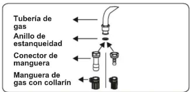 CONTINENTAL EDISON CECDF5060W2 - Puntos a comprar durante el montaje de la connexion de gas fija - 1
