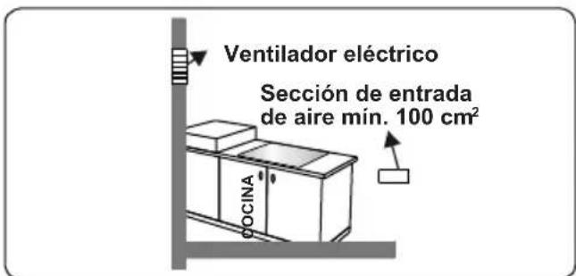 CONTINENTAL EDISON CECDF5060W2 - Extracción de los gases quemados del entorno - 4