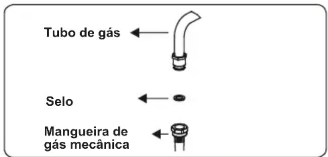 CONTINENTAL EDISON CECDF5060W2 - Pontos que devem ser verificados durante a montagem da conexão de gás fixa - 3