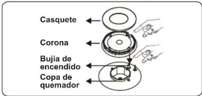 CONTINENTAL EDISON CECDF5060W2 - Controles de la encimera Quemador de encimera - 2