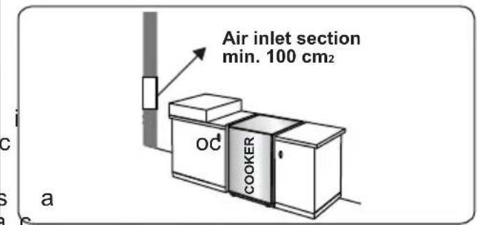 CONTINENTAL EDISON CECDF5060W2 - Emptying of burned gases from the environment - 1