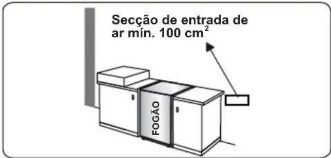 CONTINENTAL EDISON CECDF5060W2 - Esvaziar gases queimados do ambiente - 2