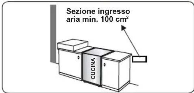 CONTINENTAL EDISON CECDF5060W2 - Estrazione dall'ambiente dei gas combusti - 2