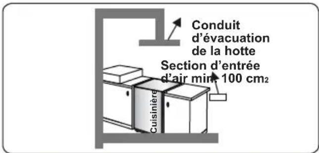 CONTINENTAL EDISON CECDF5060W2 - Évacuation des gaz brûlés - 3