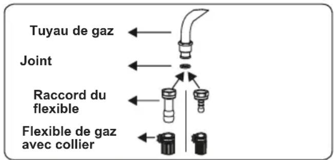CONTINENTAL EDISON CECDF5060W2 - Points à vérifier lors du montage du raccordement au gaz fixe - 1
