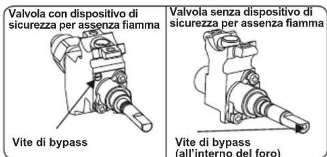 CONTINENTAL EDISON CECDF5060W2 - Regolazione posizione minima della fiamma: - 1