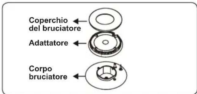 CONTINENTAL EDISON CECDF5060W2 - Sostituzione iniettori brucitori - 1