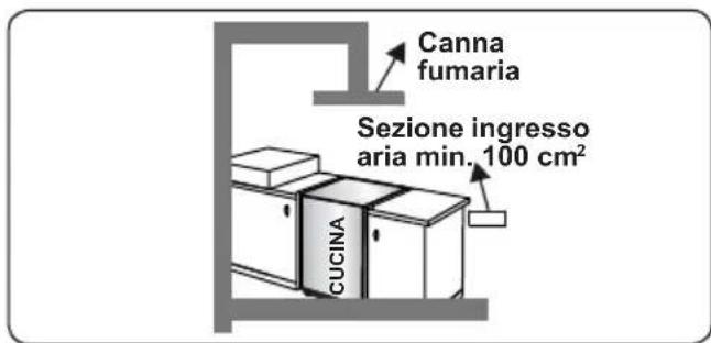 CONTINENTAL EDISON CECDF5060W2 - Estrazione dall'ambiente dei gas combusti - 3