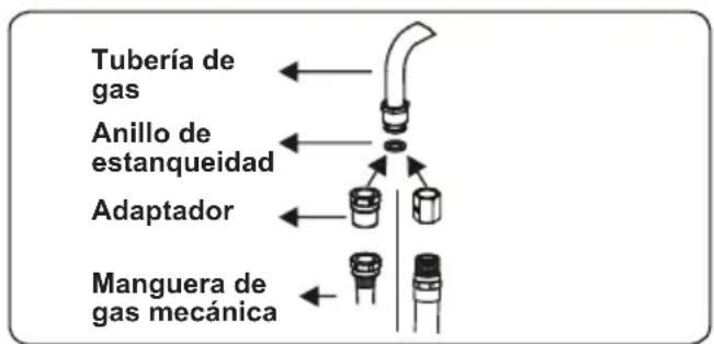 CONTINENTAL EDISON CECDF5060W2 - Puntos a comprar durante el montaje de la connexion de gas fija - 2